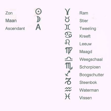 astrologie-tekens